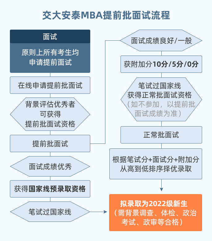 院校录取规则