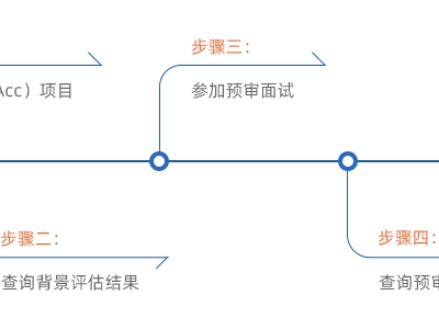 復(fù)旦大學(xué)2022年MPAcc招生預(yù)審考核實(shí)施細(xì)則