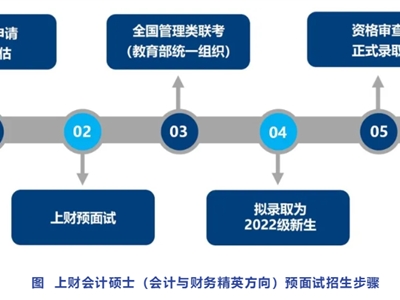 上海財(cái)經(jīng)大學(xué)2022年會計(jì)碩士（MPAcc）會計(jì)與財(cái)務(wù)精英方向（非全日制）招生簡章