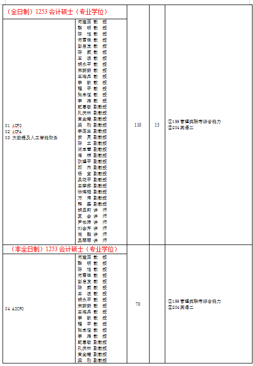 重慶理工大學(xué)2021年會計(jì)碩士（MPAcc）招生信息