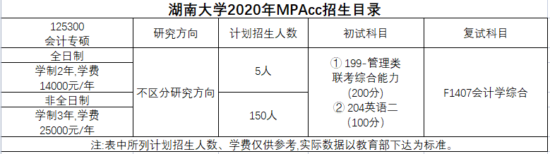 湖南大學(xué)2020年會計專碩MPAcc招生簡章