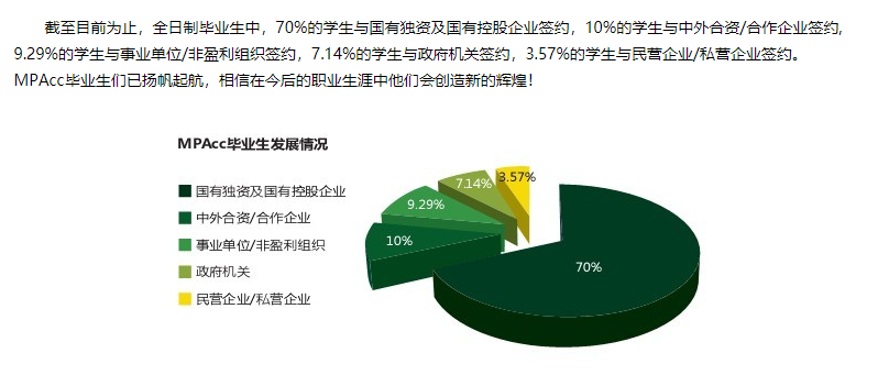 2022考研 | 這些管理類專碩之最，你了解嗎？