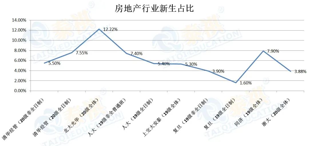 名校MBA新生數(shù)據(jù)對比，看看你適合哪所院校？