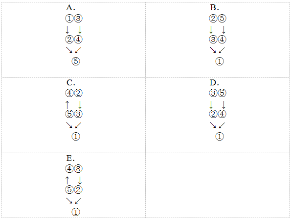 管理類考研邏輯到底有幾種題型？（下）