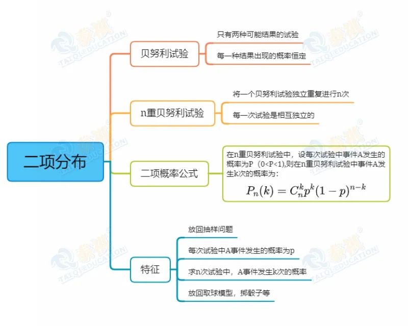 【管綜數(shù)學】為什么概率問題總失分？抓住這個關鍵，數(shù)學復習事半功倍！