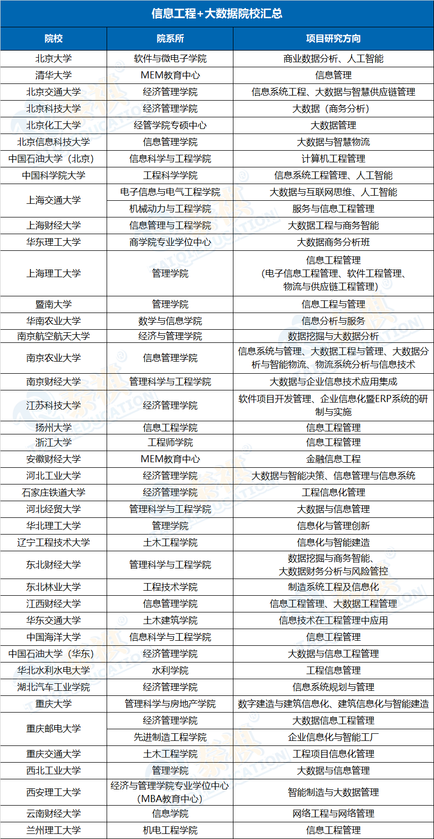 “制造業(yè)的MBA”——MEM工程管理碩士，五大主流方向院校匯總