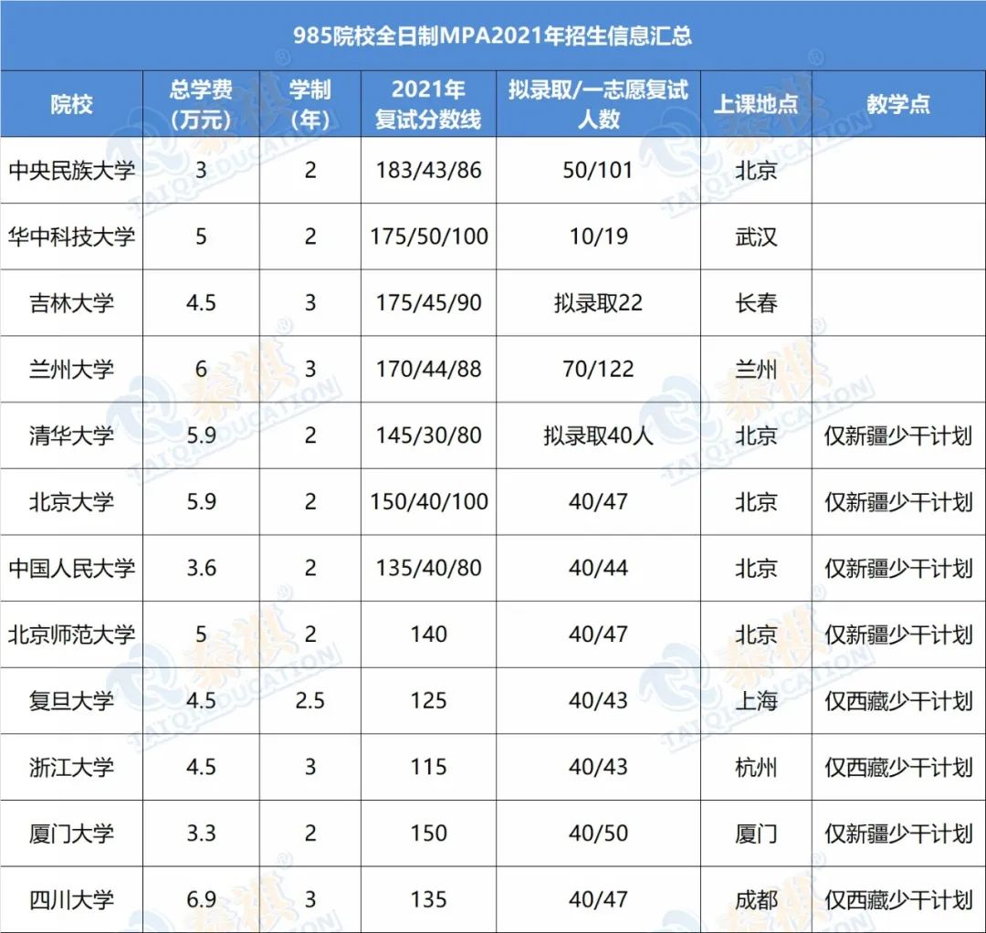 想考性價(jià)比高的公共管理碩士MPA？985名校的MPA難不難？