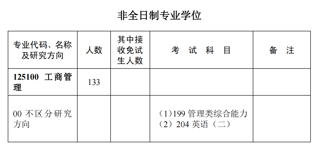 這些MBA院校招生項(xiàng)目有調(diào)整，9所院校官宣取消全日制！