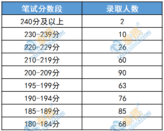 哪些985院校MBA沒有提前面試?考到多少分才有望上岸！