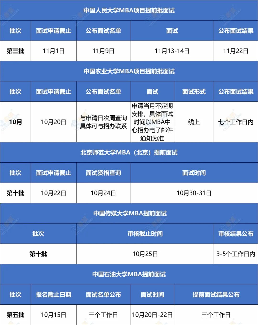 還沒參加提前面試？別錯過這班MBA/EMBA/MPA/MEM/MPAcc提面末班車