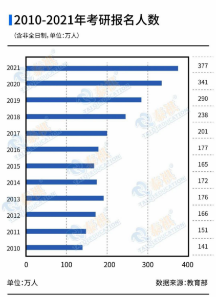 【備考2023】趁早備考=販賣焦慮？現(xiàn)在開(kāi)始備考真的早嗎？