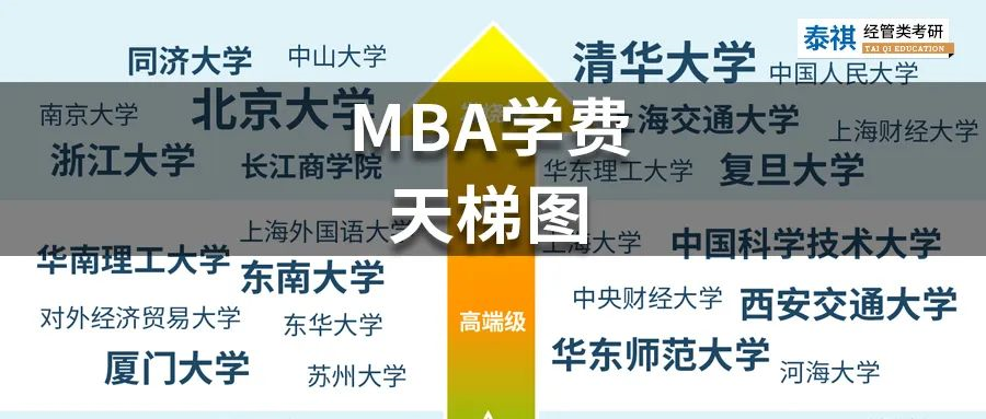 MBA學(xué)費(fèi)天梯圖，你Pick的院校屬于哪一級別？