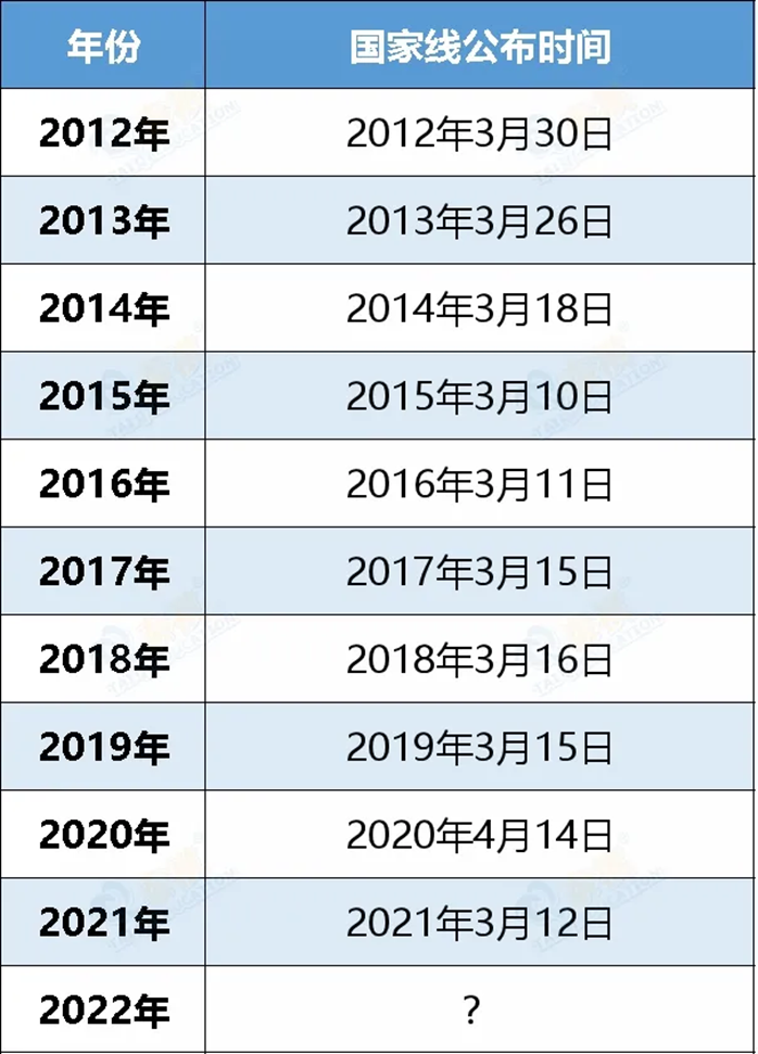 考研的復(fù)試分?jǐn)?shù)線(xiàn)該怎么查？