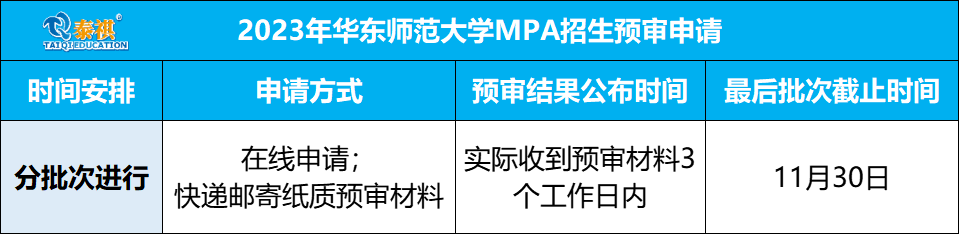 這些院校2023年入學(xué)MBA/EMBA/MEM/MPAcc提前面試安排已公布！