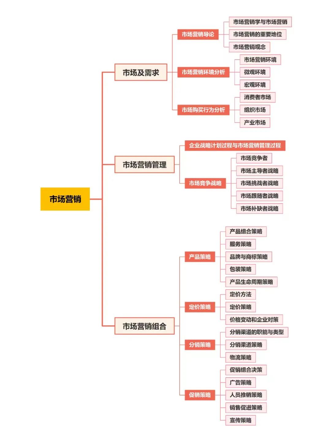 22考研國(guó)家線普遍上漲！MBA：“除了我，都漲了！還不快選我！”