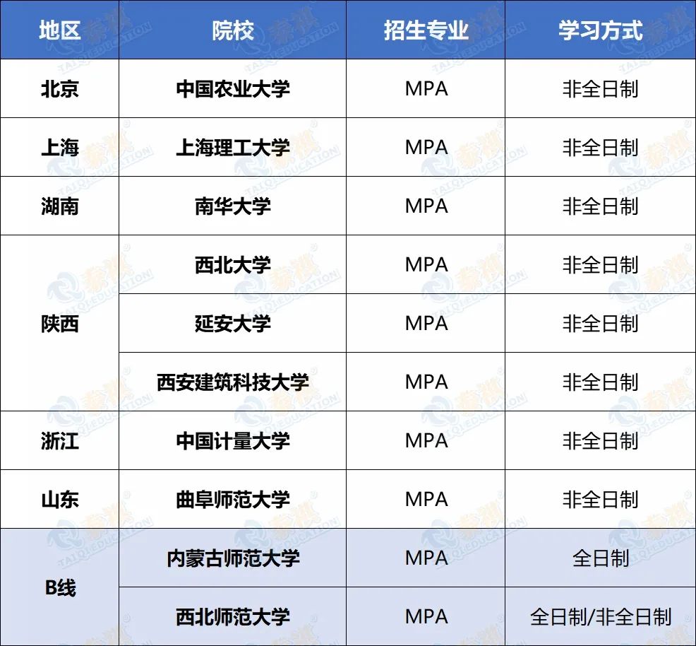 搶占先機！這些MBA/MPA/MEM/MPAcc院校已公布2022調(diào)劑信息！