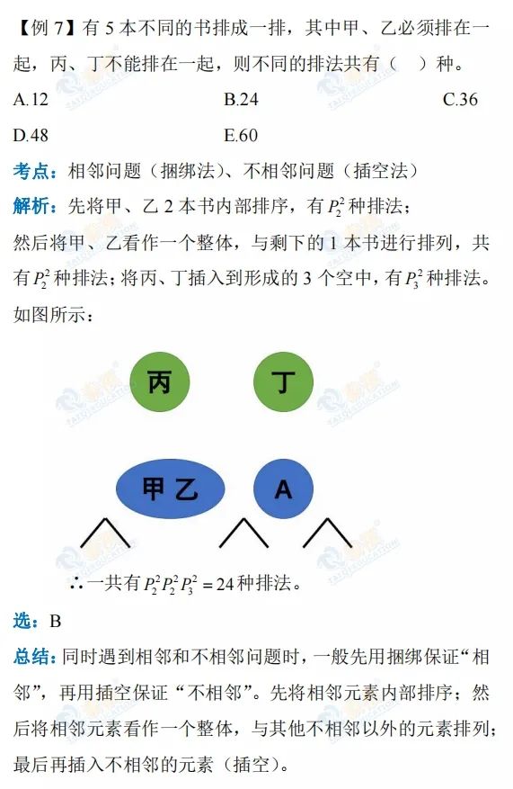 【管綜數(shù)學(xué)】排列組合的魅力，你get到了嘛？