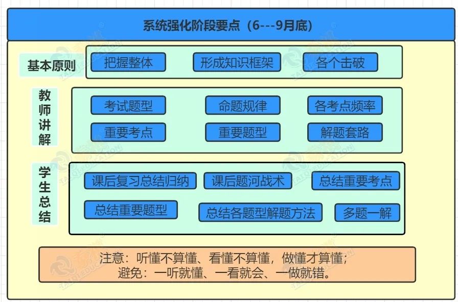 【管綜數(shù)學(xué)】你有一份數(shù)學(xué)系統(tǒng)強(qiáng)化階段復(fù)習(xí)規(guī)劃，請查收~