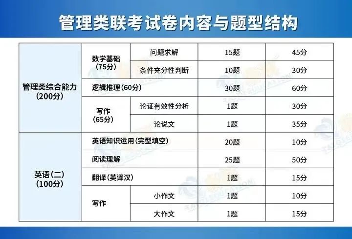 管綜邏輯備考最常見的三個坑，一定要避免！