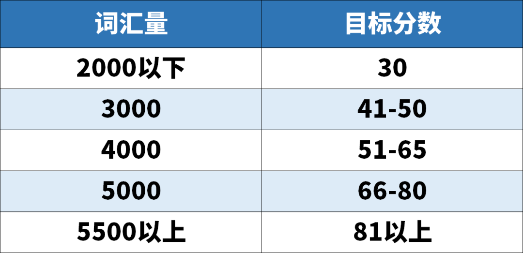 學(xué)霸超強(qiáng)背單詞法Get√, 原來學(xué)英語真的有捷徑！