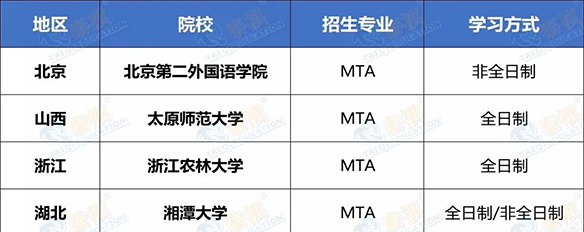 搶占先機(jī)！這些MBA/MPA/MEM/MPAcc院校已公布2022調(diào)劑信息！