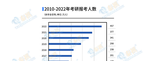 2022MBA國家線會下降？管理類考研近十年國家線梳理！