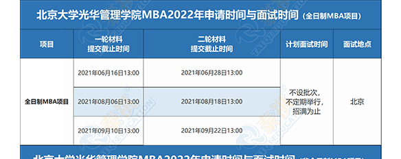 2022全國MBA/EMBA/MPAcc/MEM提前面試批次匯總