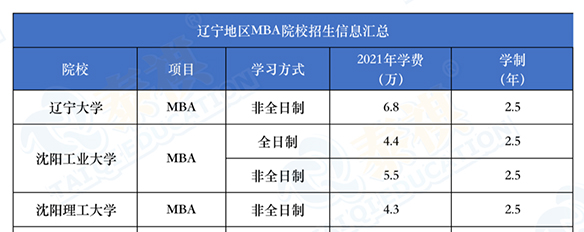 學(xué)費10萬以下的MBA院校，誰說他們不香？