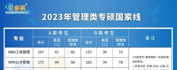 剛剛出考研國家線了！速看這6個相關(guān)問題！附34所自劃線公布時間！